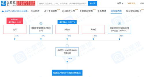 58姚勁波持股企業(yè)進軍汽車經(jīng)紀領域，拓展二手車市場布局