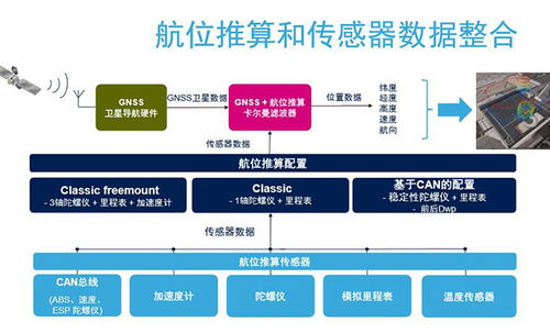 MEMS市場重心 從消費電子轉向汽車與工業領域