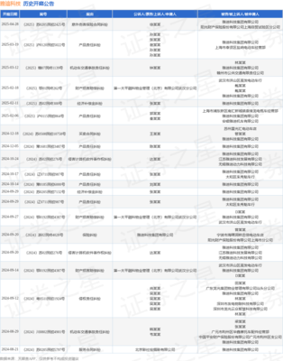 雅迪科技機動車交通事故責任糾紛案將于2025年3月12日開庭